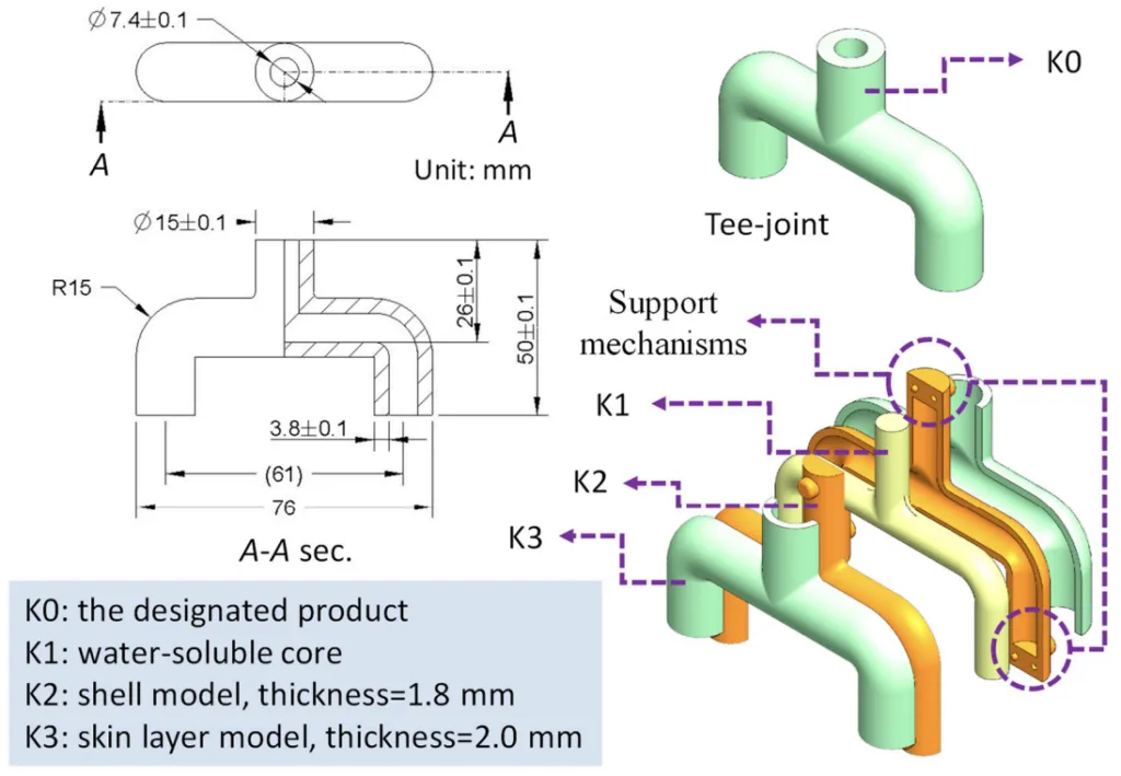 Figure 3. Schematic drawing of the designated tee-joint (K0), the core (K1), the shell model (K2), and skin layer model (K3).