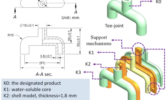 Figure 3. Schematic drawing of the designated tee-joint (K0), the core (K1), the shell model (K2), and skin layer model (K3).