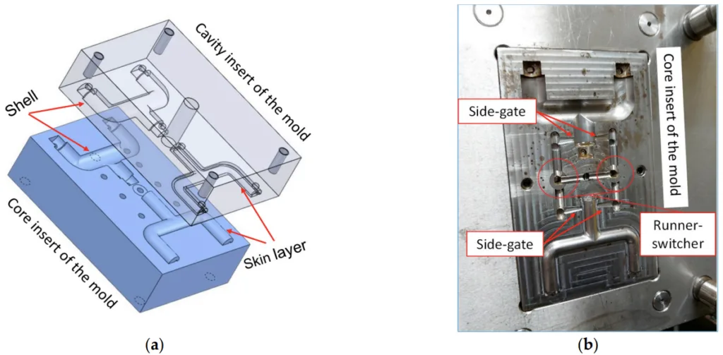 Figure 4. (a) Sketch of the core and cavity inserts, and (b) the half side of the test mold.