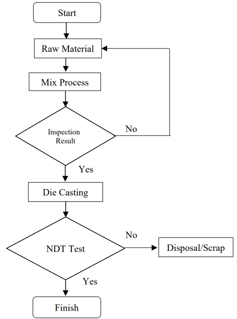 Figure 1. Research Methods