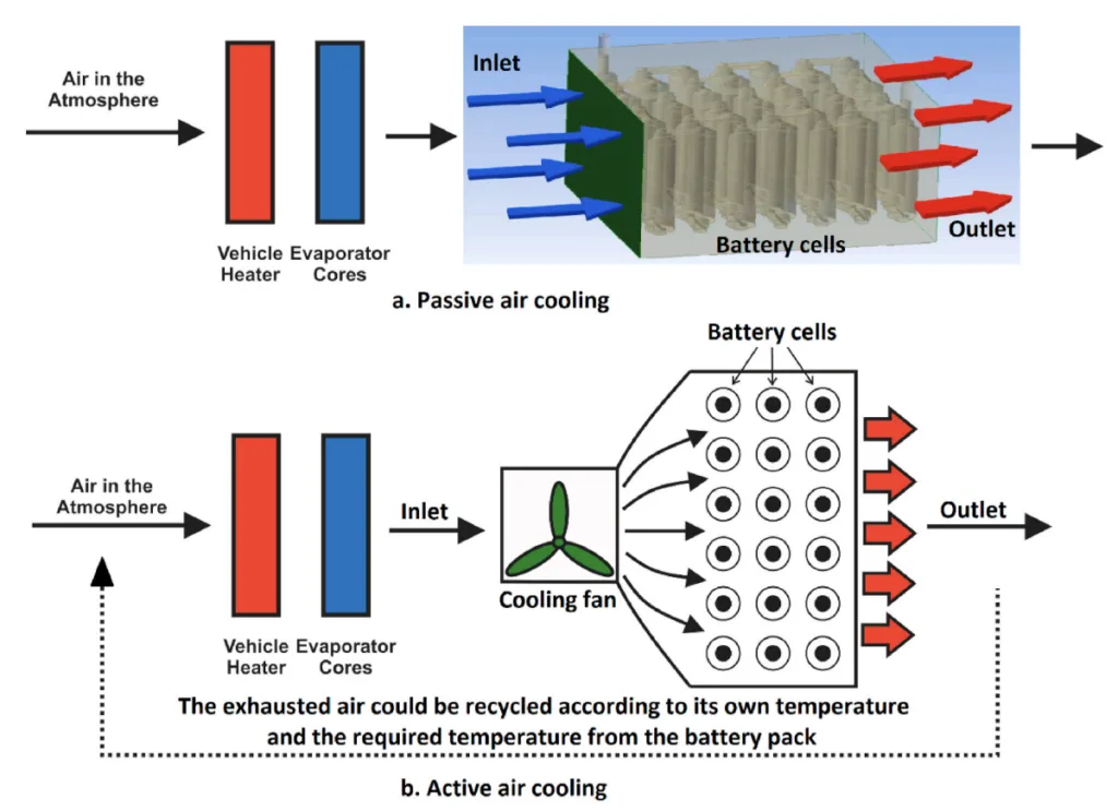 Fig. 1. A schematic diagram of the air-cooling BTMS.