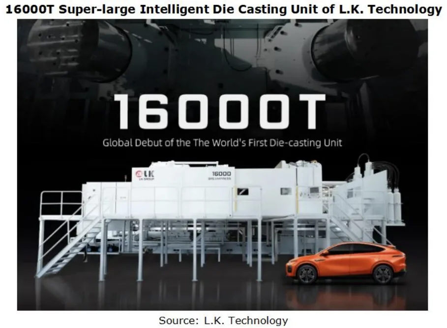 Figure 1: 16000T Super-large Intelligent Die Casting Unit of L.K. Technology