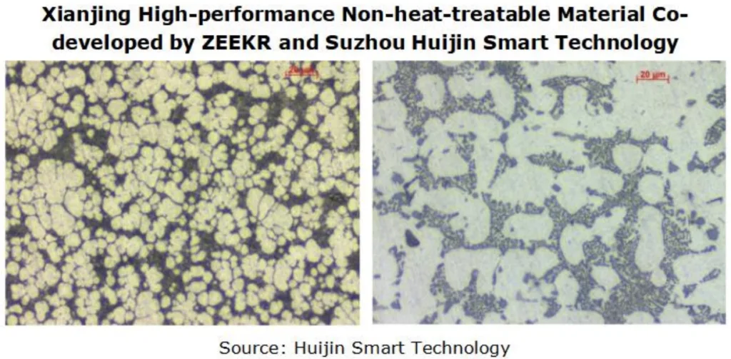 Figure 4: Xianjing High-performance Non-heat-treatable Material Co-developed by ZEEKR and Suzhou Huijin Smart Technology