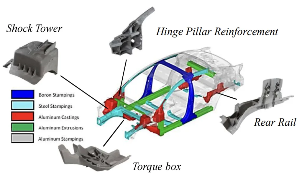 Figure 1.4: MMLV BIW design (12). 