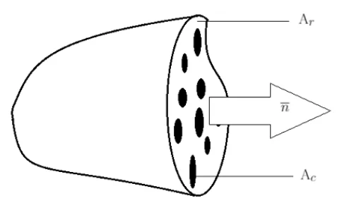 Figure 3.3: Undamaged area Ar, damaged area Ac and normal direction of the surface n