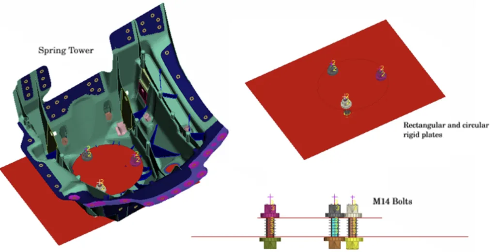 Figure 4.2: FE model spring tower, plates and bolts