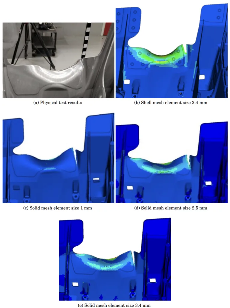 Figure A.10: Comparison of the physical and the FE model with various element sizes at 4 m/s