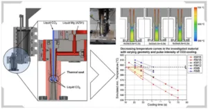 Efficiency and agility of a liquid CO2 cooling system for molten metal systems