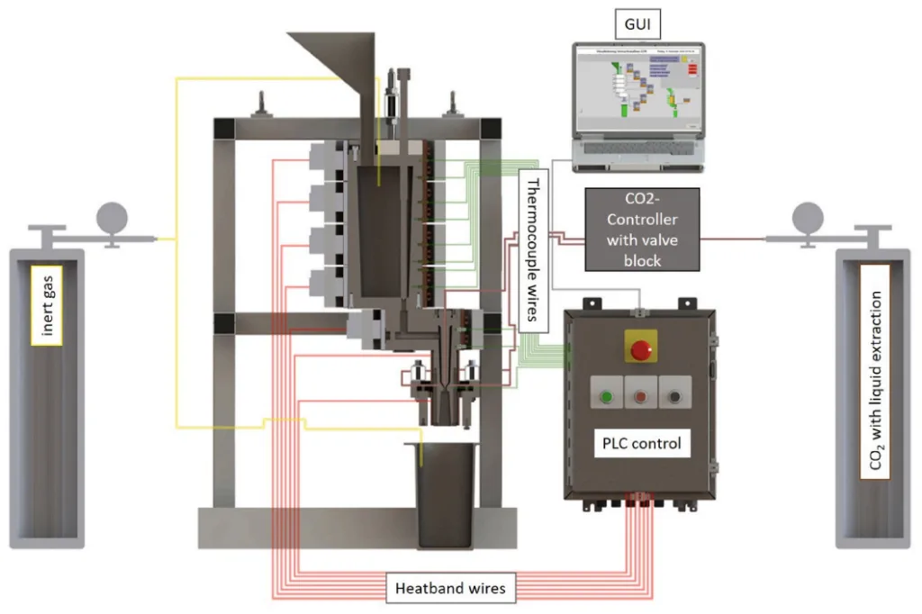 Fig. 1. Sectional view of the test rig structure with supply and control devices. 