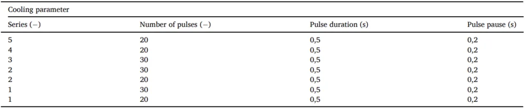 Table 1
Cooling parameters to be tested to determine the ideal configuration depending on the nozzle geometry. 