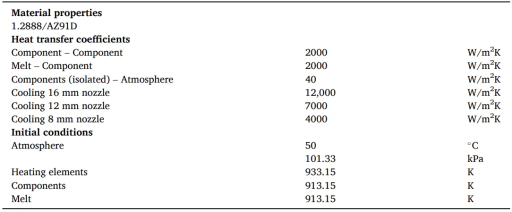 Table 2
Boundary conditions used in the simulations.