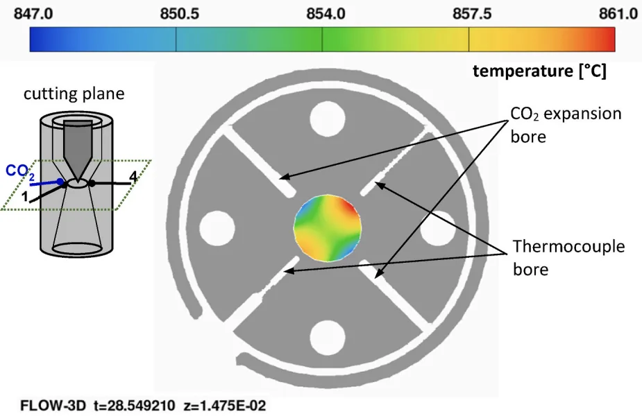 Fig. 12. Sectional view of the nozzle with color scaled temperatures in the melt. (For interpretation of the references to color in this figure legend,
the reader is referred to the Web version of this article.)