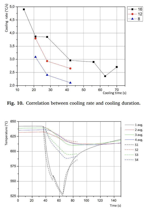 Fig. 11. Averaged temperature curves for the measuring positions 1 to 4 and the simulated temperature curves for the parameter 2x20x (0.5s +
0.2s) with a nozzle diameter of 16 mm. 