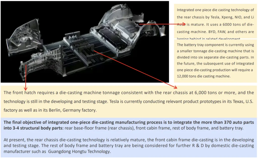 Integrated one piece die casting technology of rear chassis is mature