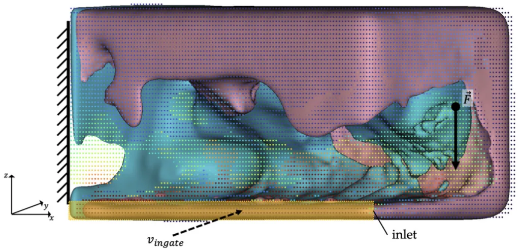 Figure 11. Final result of the postprocessing workflow by example of iterative high-pressure casting
optimization, iteration t = 5. The modified TO-margin (red) and the modified TO-part (blue) are
merged into one body which represents the new design proposal. For a better understanding of the
result, the boundary conditions of TO and filling simulation are in auxiliary shown.