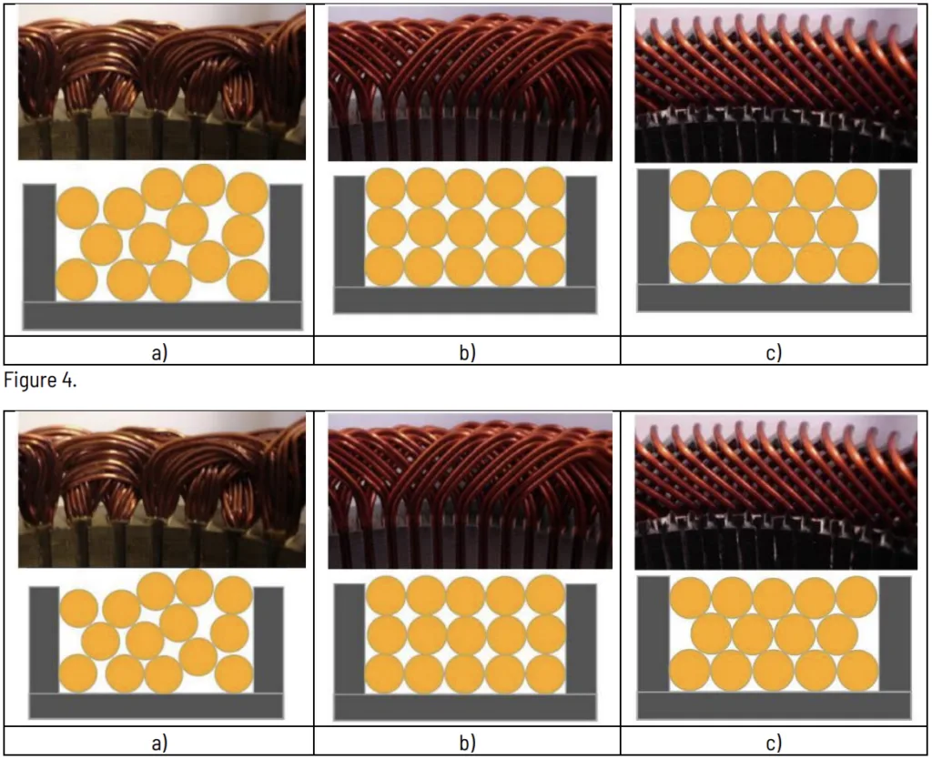 FIGURE 4: EXAMPLES OF CONVENTIONAL AND ADVANCED WINDING TECHNIQUES (GIRAUD & PLASSE, 2017)
