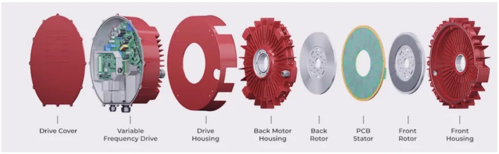 FIGURE 11: LAYERED COMPONENTS OF AN INFINITUM ELECTRIC AXIAL-FLUX MOTOR WITH TWO ROTORS AND PRINTED CIRCUIT STATOR (GUEDES-PINTO, 2022)