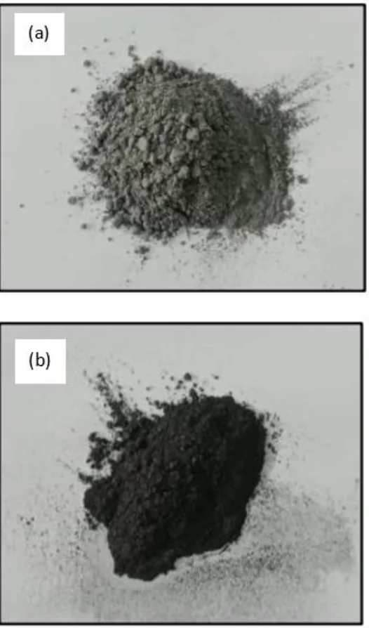 Fig. 2: Photograph of (a) SiC and (b) Graphite particles.