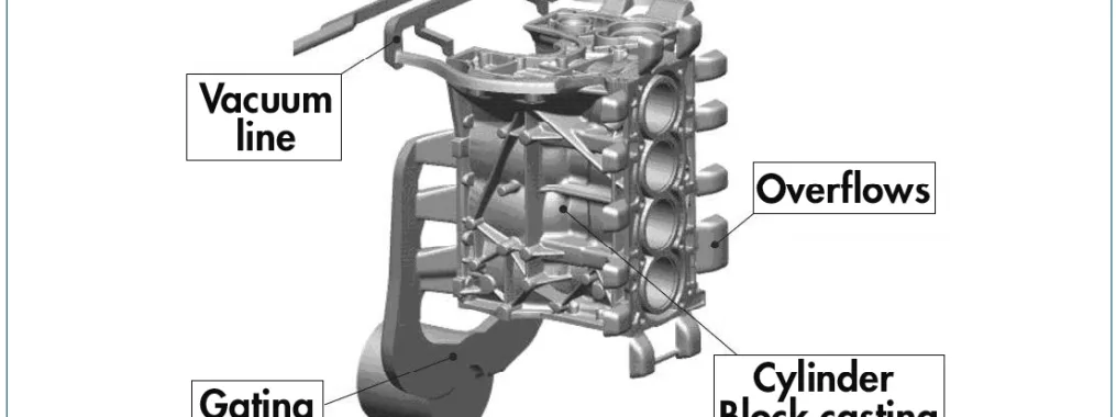 Fig. 1: Illustration of engine block with 6 ingates and the vacuum channels.
