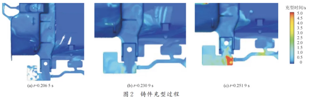 Fig.2 Casting filling process