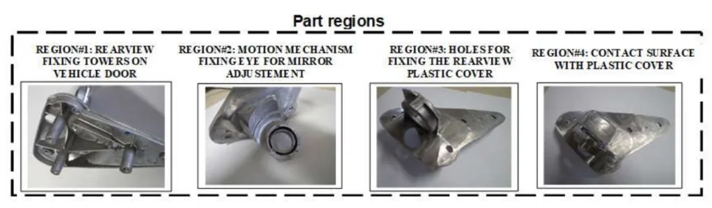 Figure 4 - Part regions. 