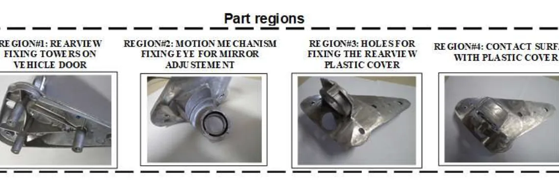 Figure 4 - Part regions.