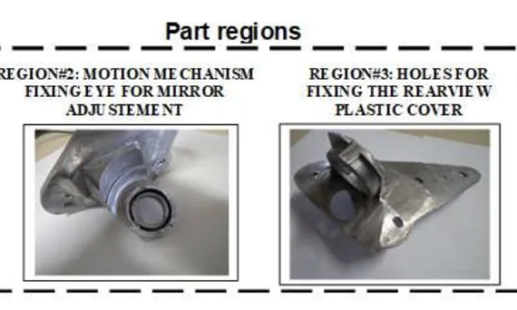 Figure 4 - Part regions.