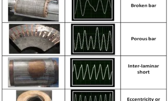 Fig. 20 Waveforms obtained in RQTS for various rotor faults