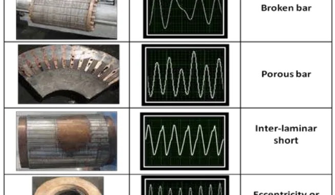 Fig. 20 Waveforms obtained in RQTS for various rotor faults