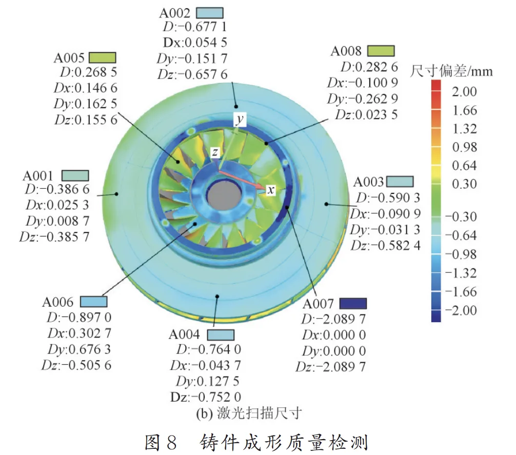 Fig.8 Quality inspection of casting forming