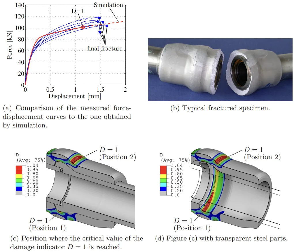 Figure 7.13: Tensile test.