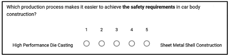 Figure 5 Example question of the expert interview