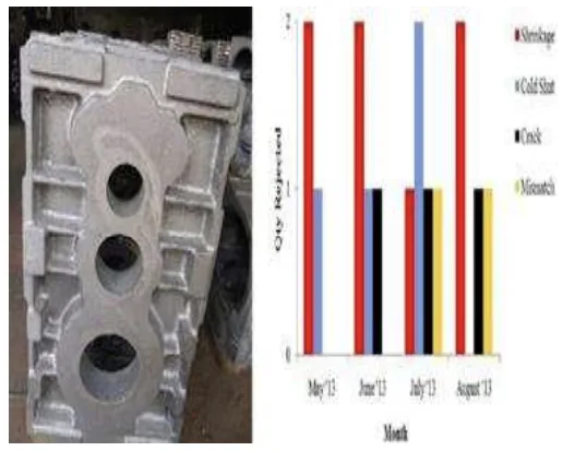 Fig. 1: Actual casting EP20, Fig. 2: Monthly rejection rate of EP 20