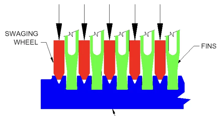 Figure 1: Swaging process