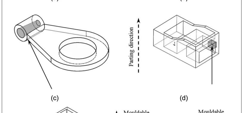 Figure 7. Instances of undercut features: (a) blind undercut features, (b) through undercut features, (c) tapered through depression feature, (d) through depression feature intersecting with the undercut region, (e) unbounded undercut feature and (f) nested depression and protrusion features.