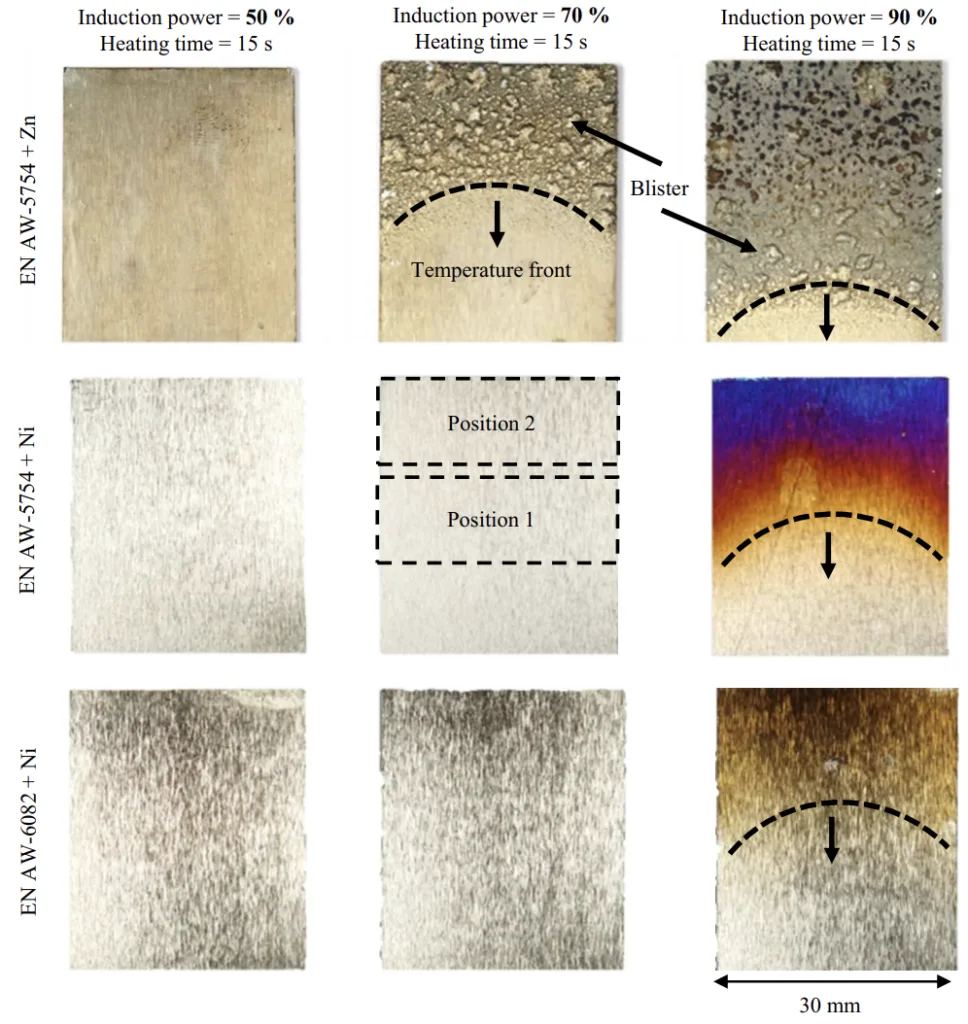 Figure 9. Qualitative comparison of the influence of induction preheating on the Al sheet metal and coating.