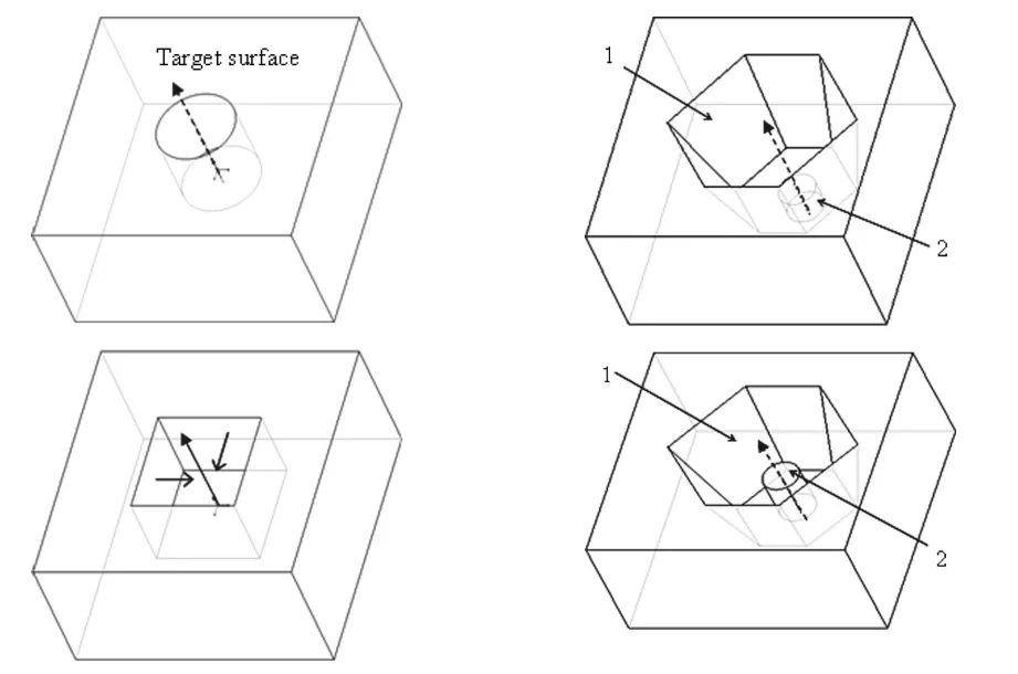 Fig. 3 Isolated depression features with single withdrawal direction
Fig. 4 Nested depressions with unique withdrawal direction