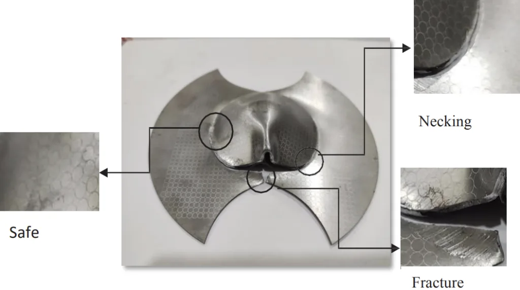 Fig.6. Necking, Failure, and Safe Regions of The Dome-Shaped Specimen