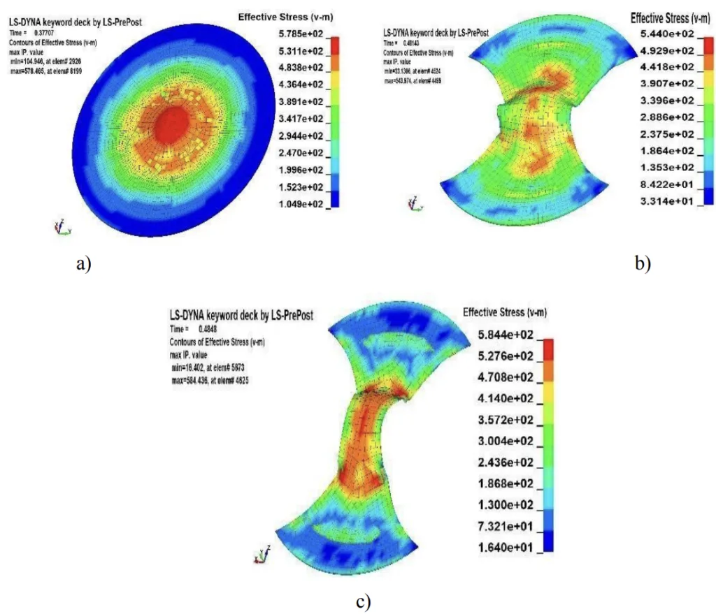 Fig. 11. Simulations result of a) R75; b) R50; c) R62.5.