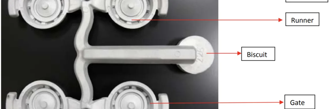 Fig. 1. Gating system nomenclature [22].