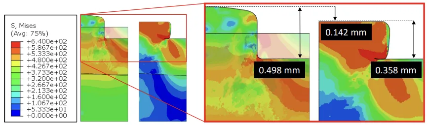 Fig. 3: Example of 2D plane strain simulation with 𝜀𝜀ℎ,1 = 12.08% and 𝜀𝜀ℎ,2 = 28.18%