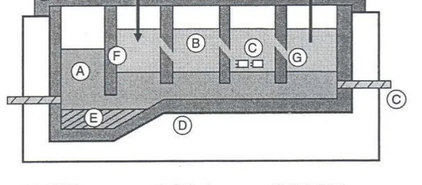 Fig. 2 – Schematic picture of a four-chamber casting refining furnace7