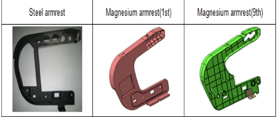 Fig. 1. Design comparison with steel armrest and magnesium armrest design.