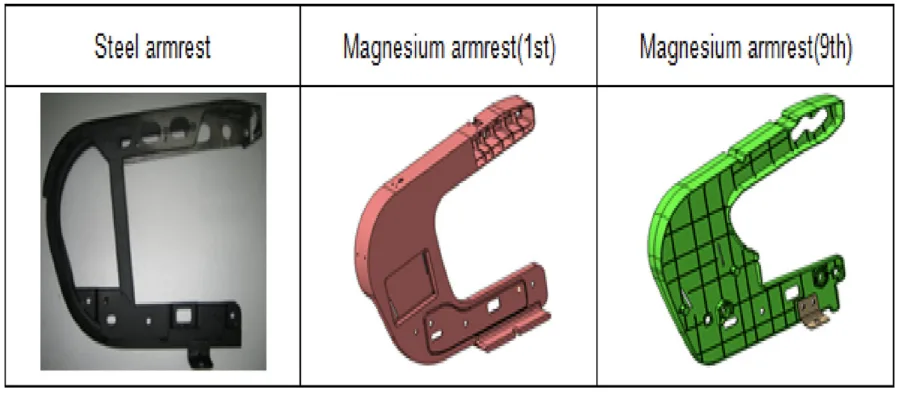 Fig. 1. Design comparison with steel armrest and magnesium armrest design.