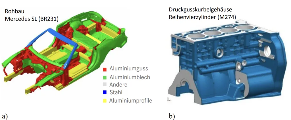 Abbildung 1.1: a) Rohbau des Mercedes SL (BR231) inkl. Angabe der verwendeten Materialien, b) Druckgusskurbelgehäuse am Beispiel eines Reihenvierzylinders M274