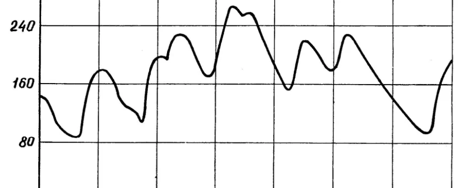 Figure 1. Change in mould temperature during the cast of ZSA.