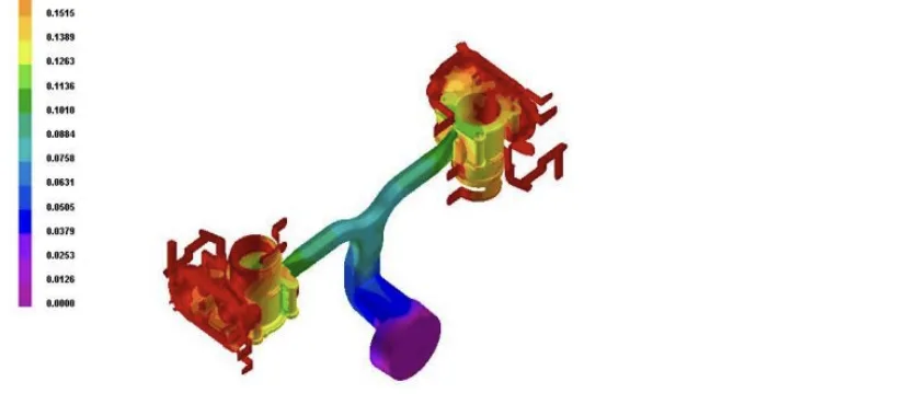 Figure: 6.4 Fill time for the 1st experiment