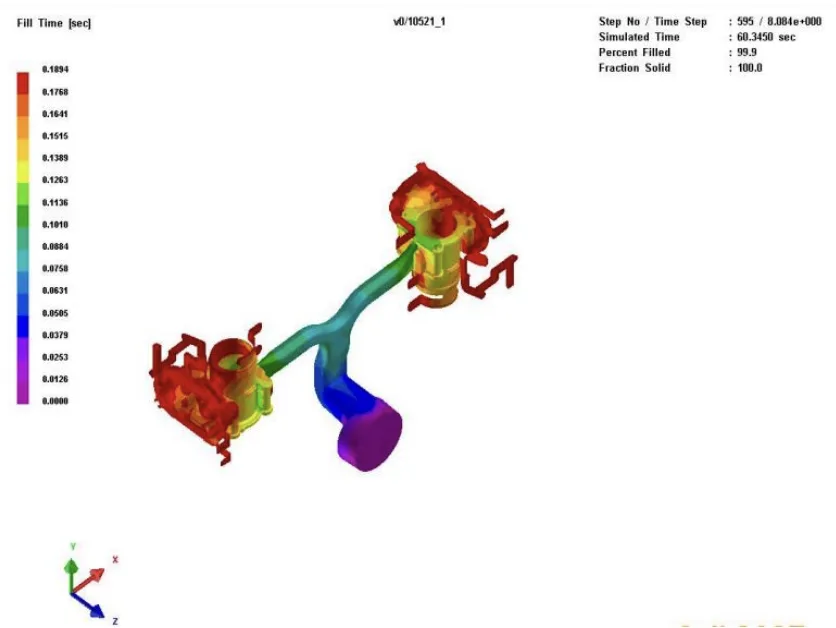 Figure: 6.4 Fill time for the 1st experiment
