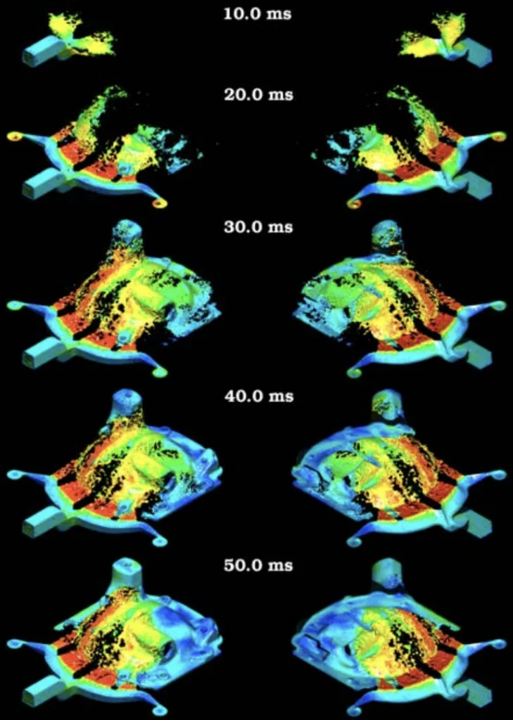 Figure 1: Filling of differential cover with the fluid
coloured by speed with blue being slow and red being fast.