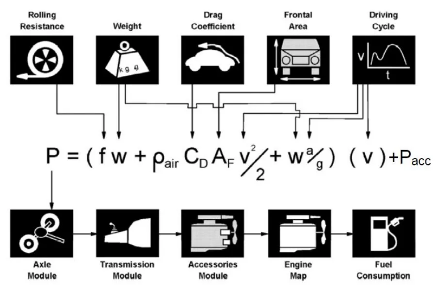 Fig. 1. Fuel consumption